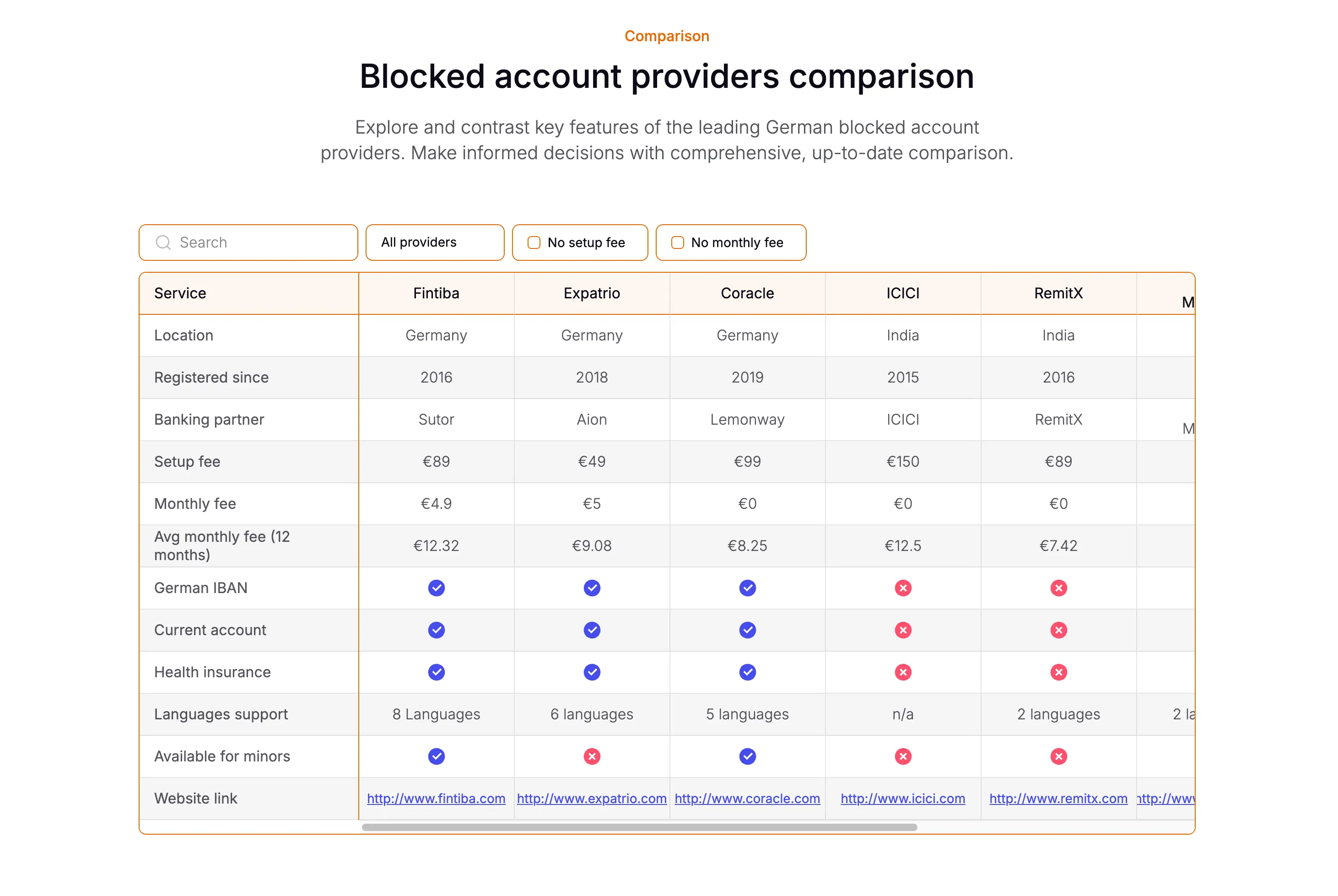 /projects/compare-blocked/compare-blocked-gallery-1.webp