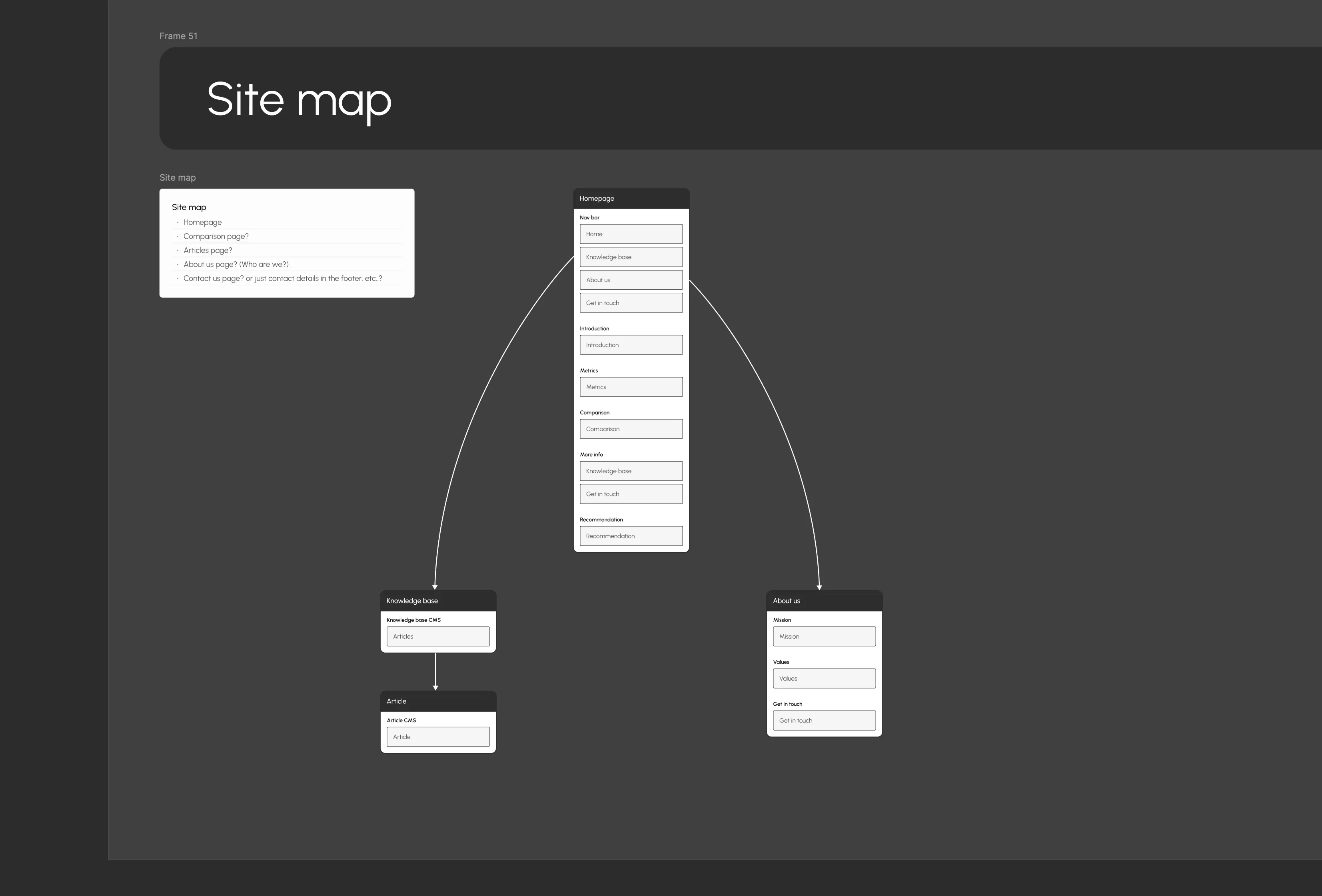 /projects/compare-blocked/compare-blocked-process-uxanalysis-2.webp