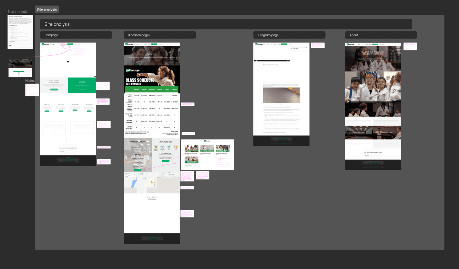 /projects/incourage/incourage-process-uxanalysis-1.png