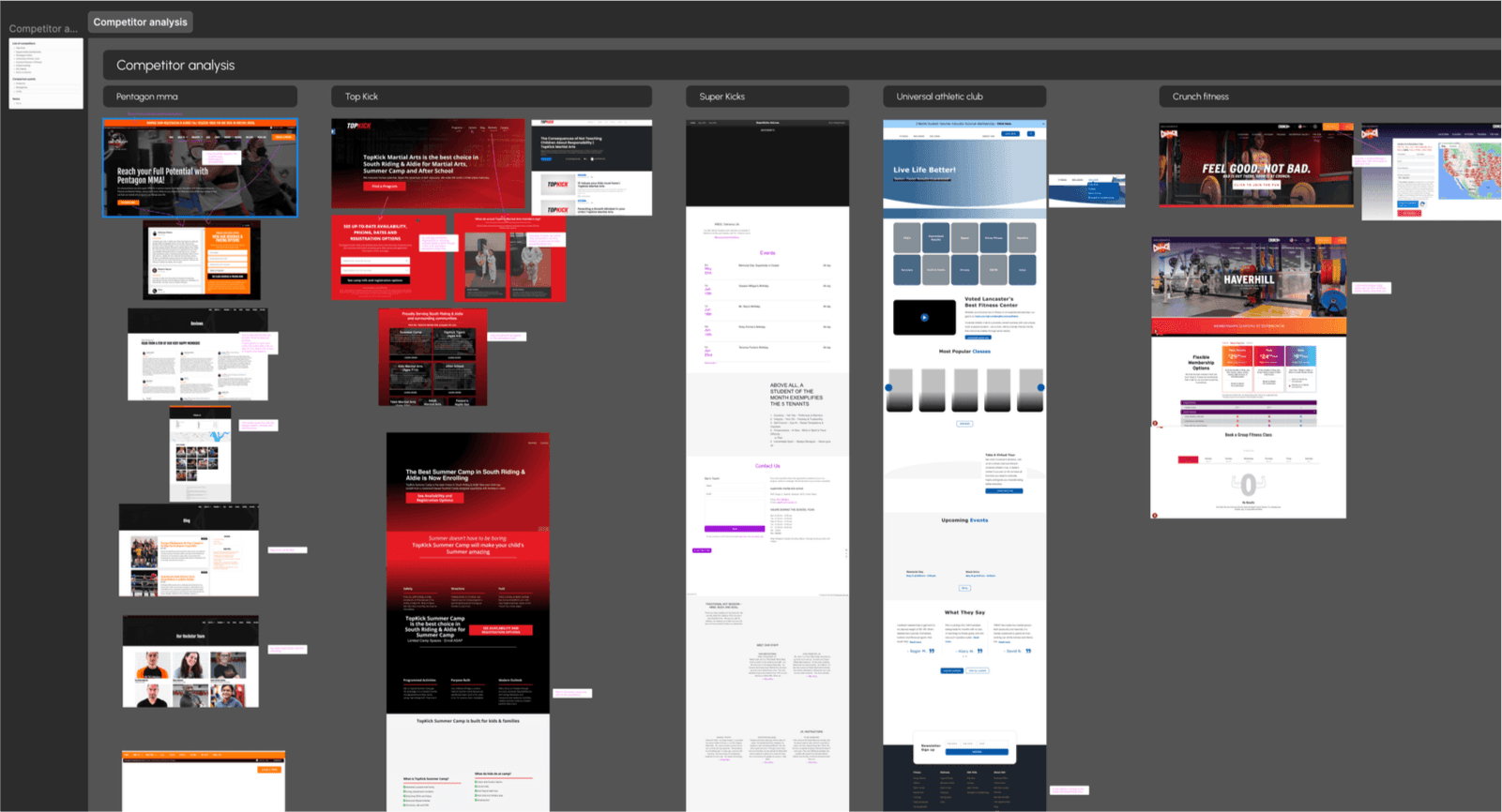 /projects/incourage/incourage-process-uxanalysis-2.png
