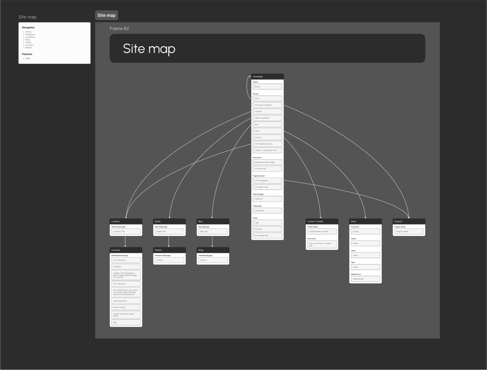 /projects/incourage/incourage-process-uxanalysis-3.png
