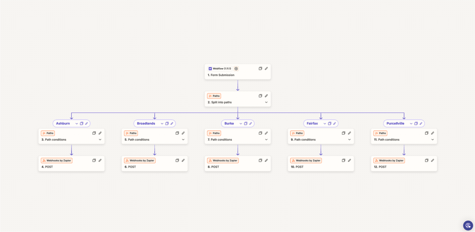 /projects/incourage/incourage-process-zapier-1.png